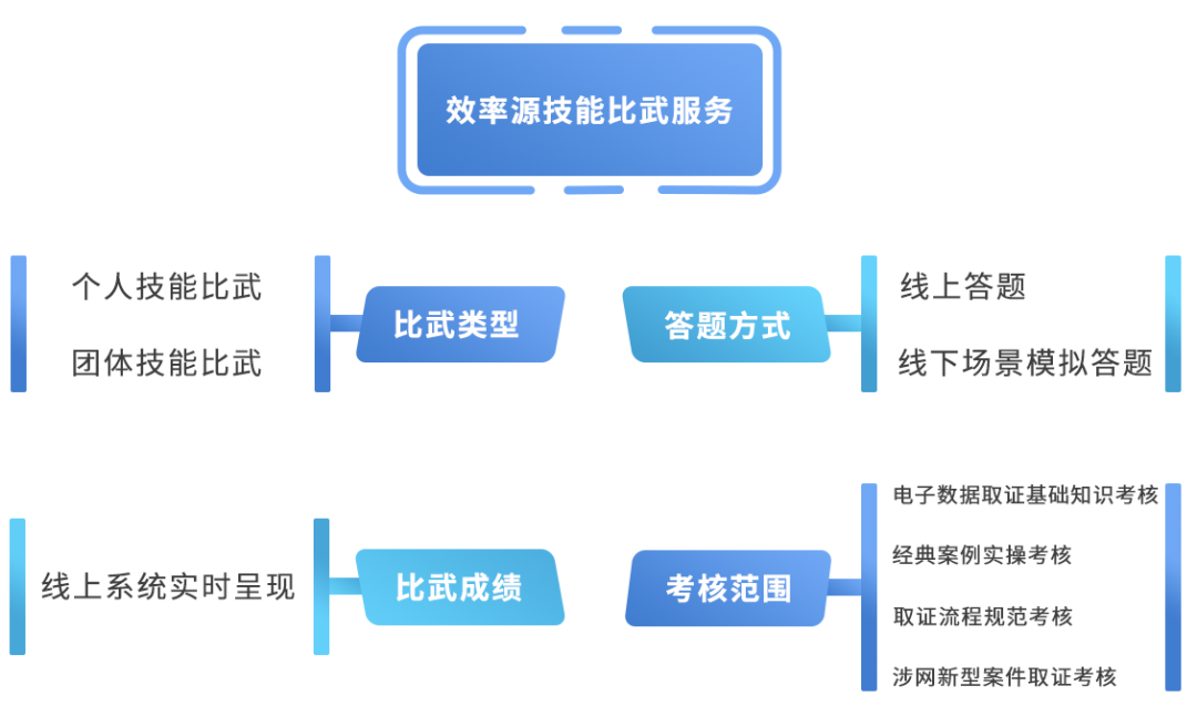 电子数据取证,电子数据取证厂商,手机取证,数据恢复,视频取证,数据库取证