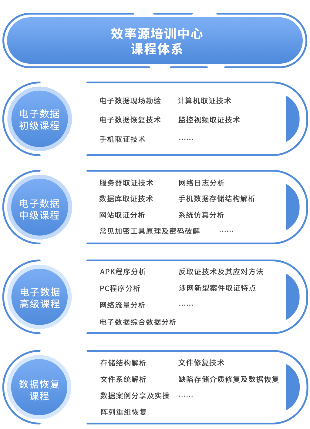 电子数据取证,电子数据取证厂商,手机取证,数据恢复,视频取证,数据库取证