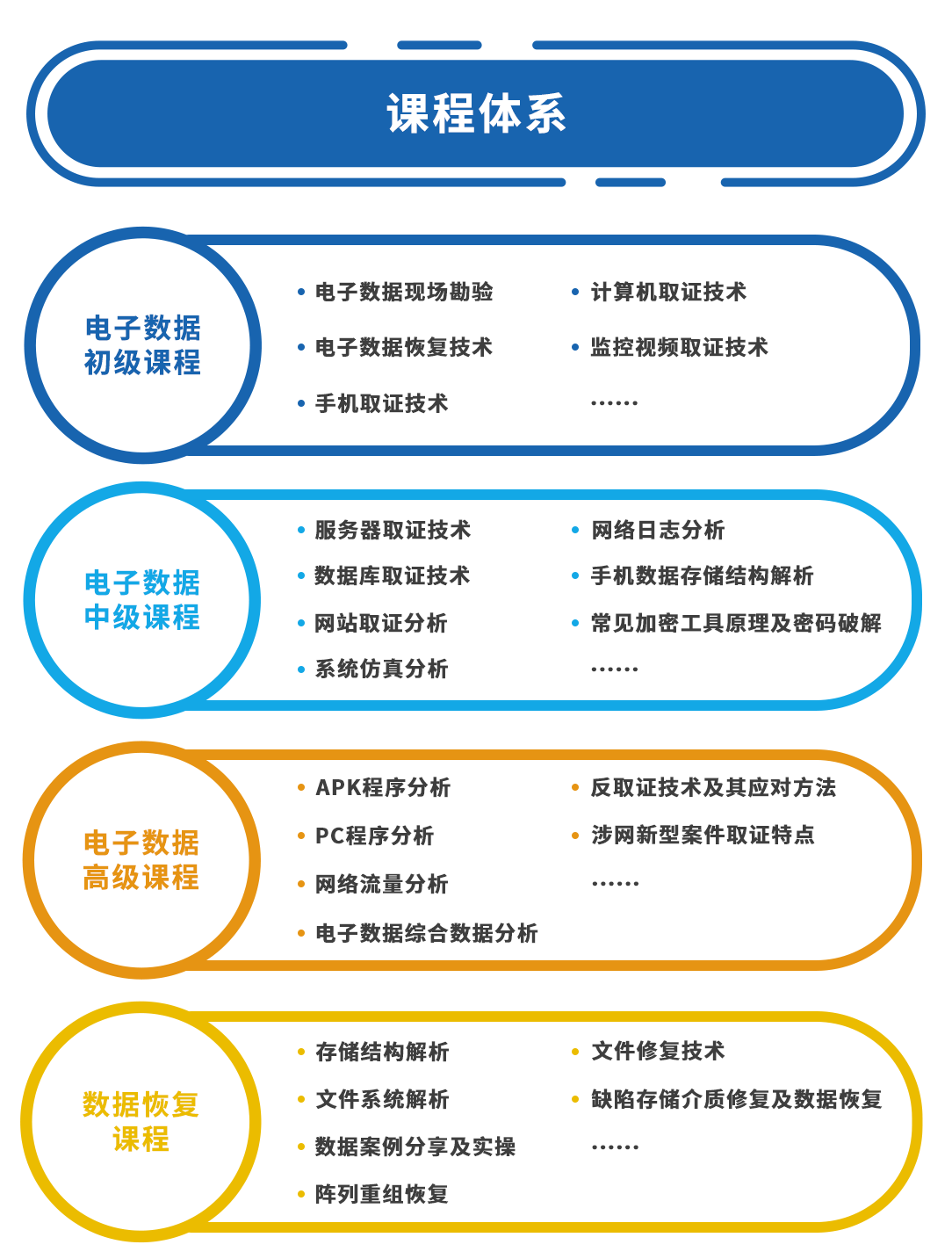 电子数据取证,电子数据取证厂商,手机取证,数据恢复,视频取证,数据库取证