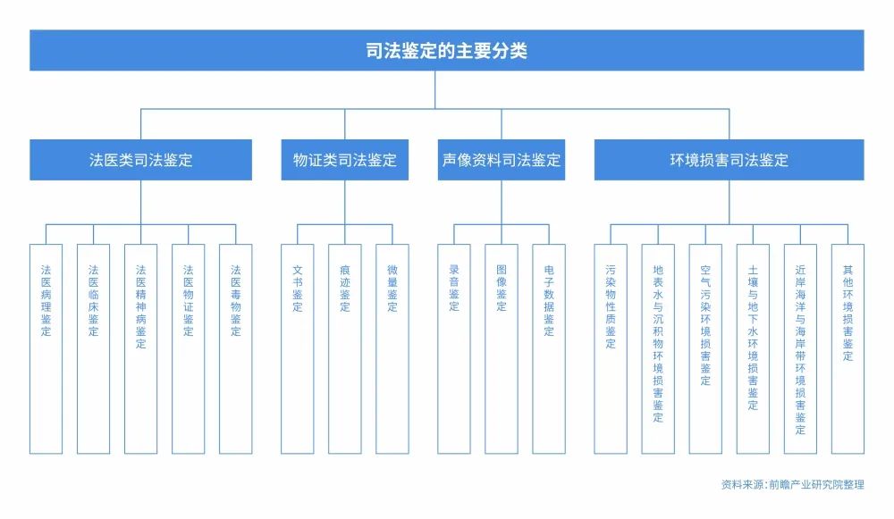 电子数据取证,电子数据取证厂商,手机取证,数据恢复,视频取证,数据库取证