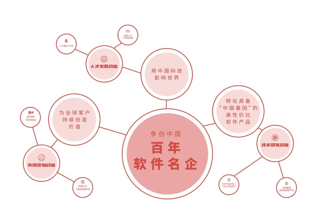 电子数据取证,电子数据取证厂商,手机取证,数据恢复,视频取证,数据库取证