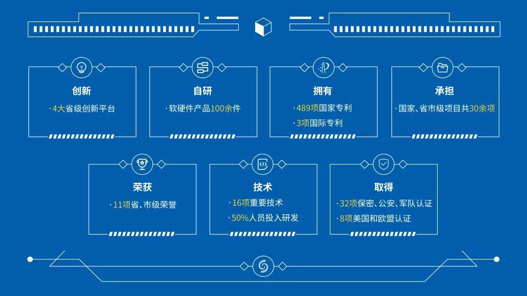电子数据取证,电子数据取证厂商,手机取证,数据恢复,视频取证,数据库取证