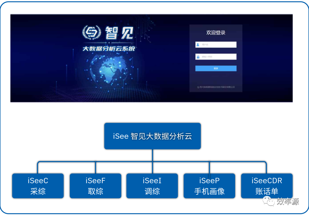 电子数据取证,电子数据取证厂商,手机取证,数据恢复,视频取证,数据库取证