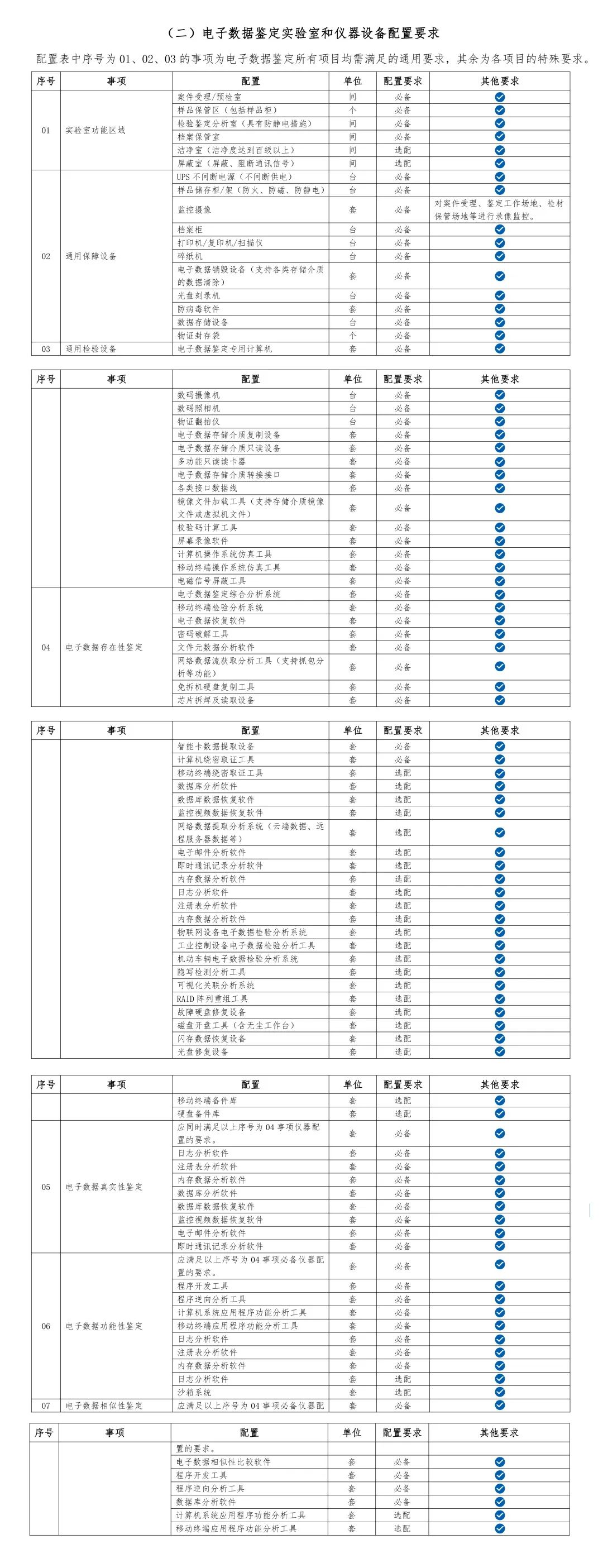电子数据取证,电子数据取证厂商,手机取证,数据恢复,视频取证,数据库取证