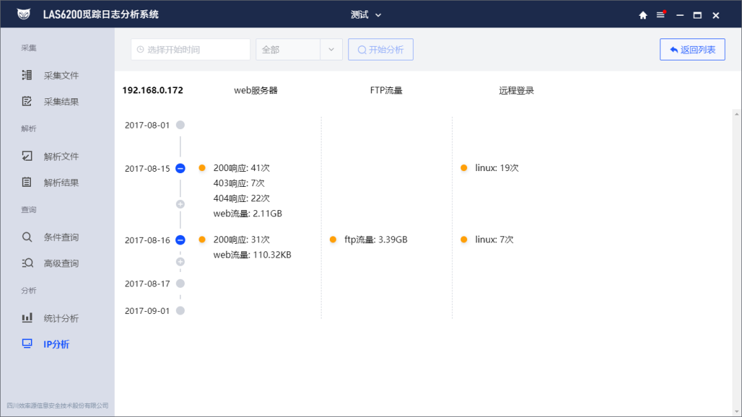 电子数据取证,电子数据取证厂商,手机取证,数据恢复,视频取证,数据库取证