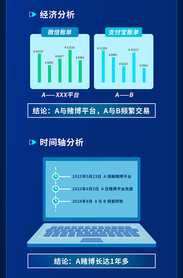 电子数据取证,电子数据取证厂商,手机取证,数据恢复,视频取证,数据库取证