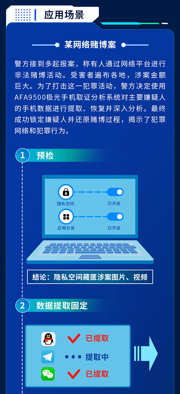 电子数据取证,电子数据取证厂商,手机取证,数据恢复,视频取证,数据库取证