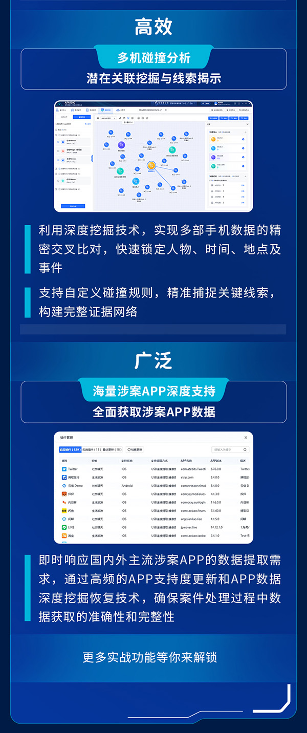 电子数据取证,电子数据取证厂商,手机取证,数据恢复,视频取证,数据库取证