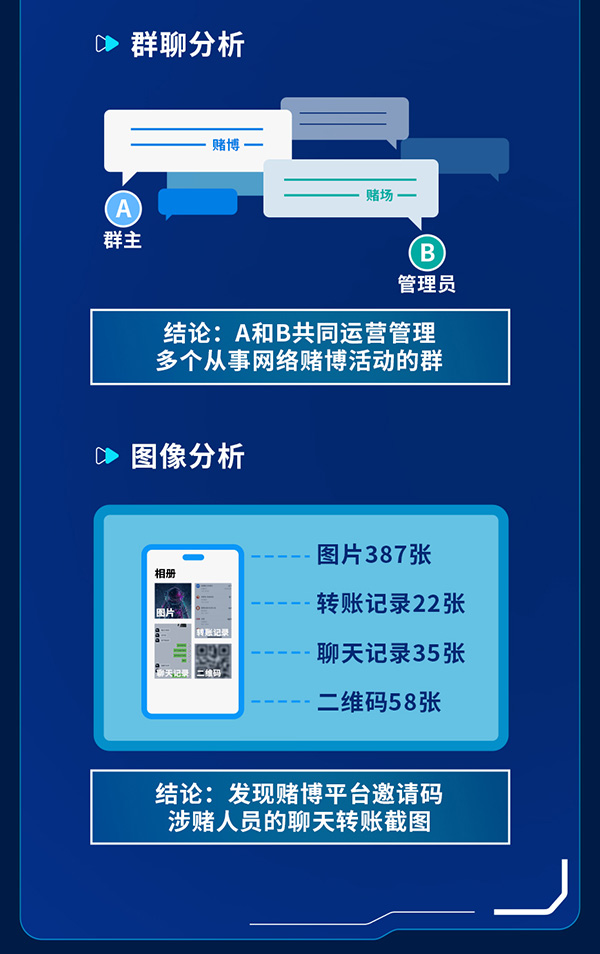 电子数据取证,电子数据取证厂商,手机取证,数据恢复,视频取证,数据库取证