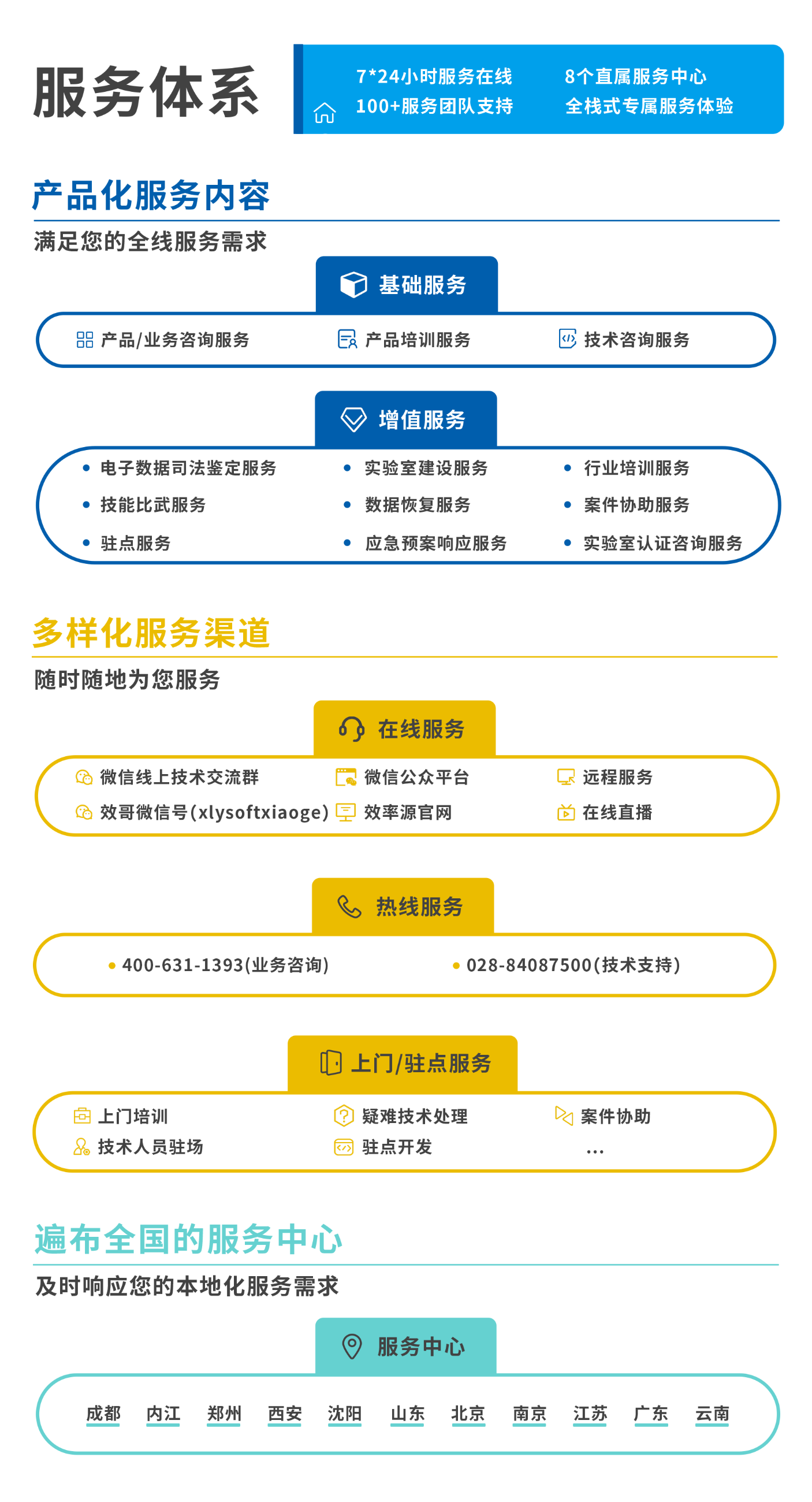 电子数据取证,电子数据取证厂商,手机取证,数据恢复,视频取证,数据库取证